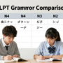 JLPT Grammar Comparison Guide N5 vs N4 vs N3 Levels